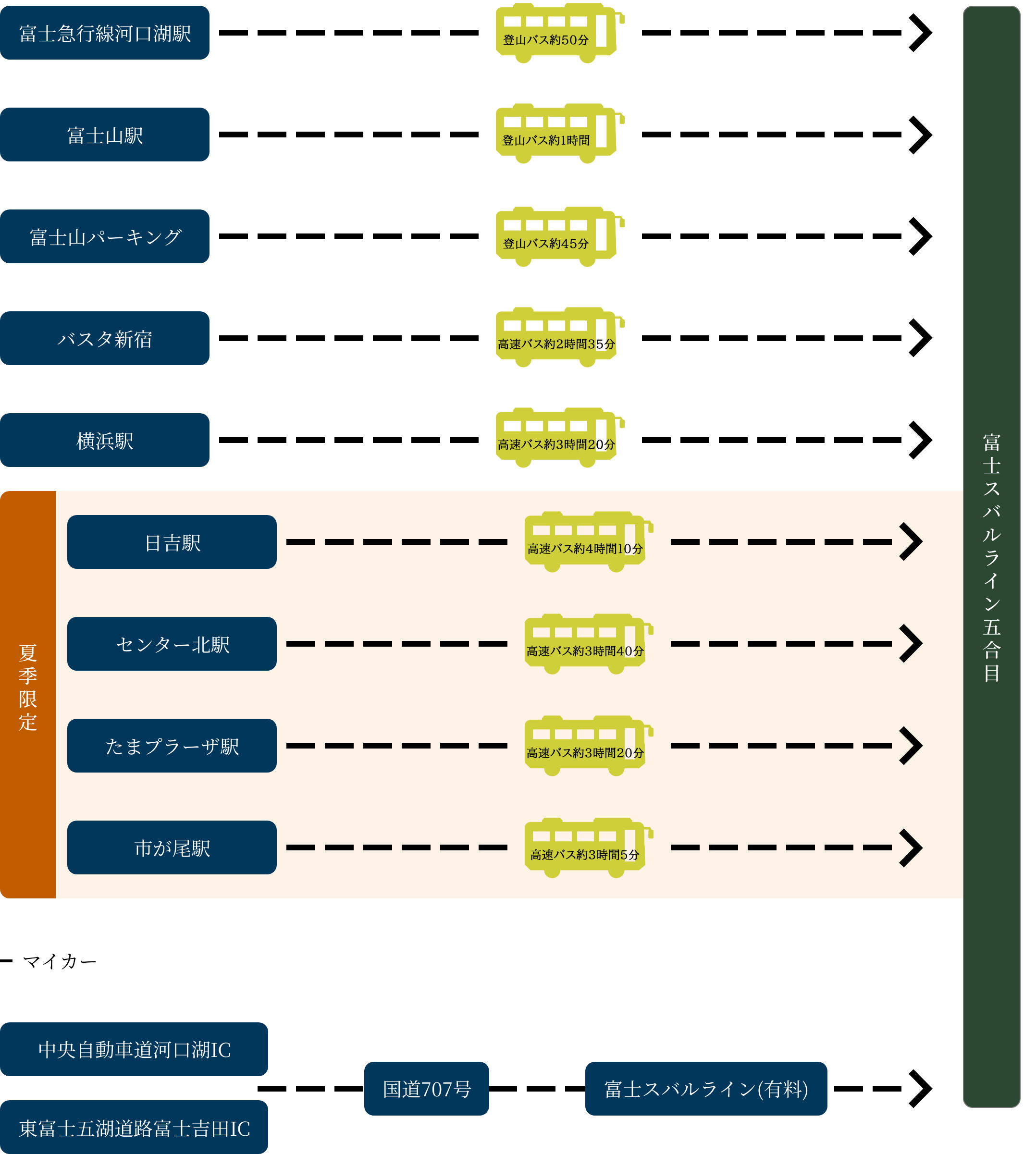 吉田ルート