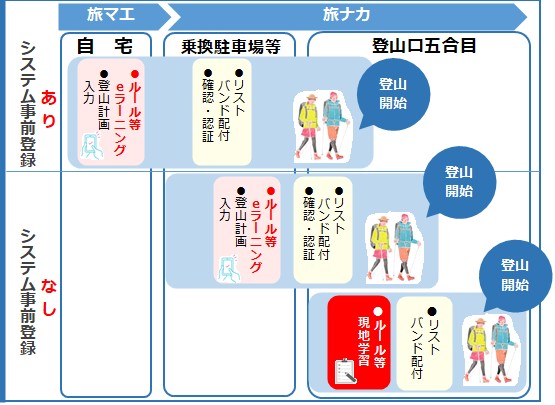 静岡県富士山富士宮ルート富士登山事前登録システム