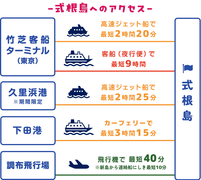 式根島へのアクセス