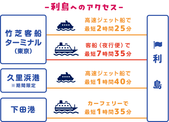利島へのアクセス