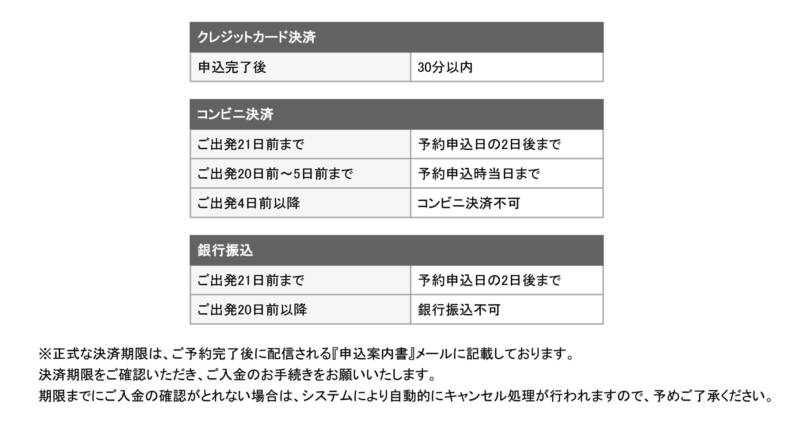支払い期限