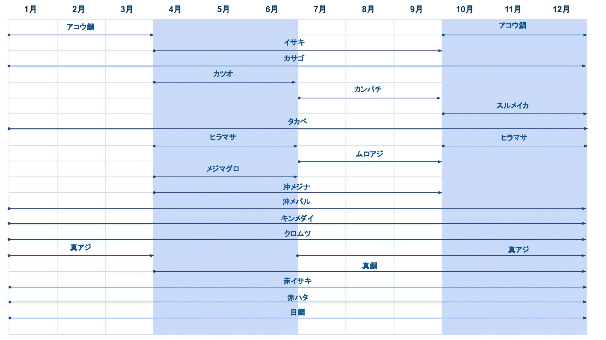 伊豆大島　釣り